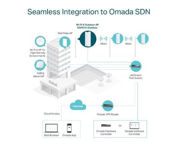 TP-LINK WIRELESS ENTERPRISE ACCESS POINT AX1800 TECHO OUTDOOR